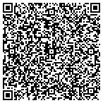 QR code with Sanatoga Landscaping & Paving contacts