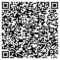 QR code with Richards Masonry contacts