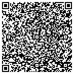QR code with Right Fit Home Improvements contacts