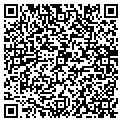QR code with Staffmark contacts