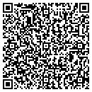 QR code with Metz Group contacts