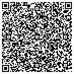 QR code with Theresa Burden Resources contacts