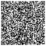 QR code with Careers That Work at Home CTWaH - Now Hire Yourself Today! contacts