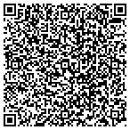 QR code with Sutherland Lumber & Building Headquarters contacts