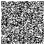 QR code with Rockwall Appraisal Service contacts