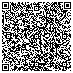 QR code with Signature House contacts