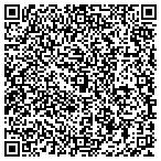 QR code with Razor Edge Systems contacts
