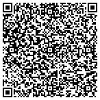 QR code with Clinco Mfg., LLC contacts