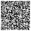 QR code with Keffer John contacts