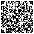 QR code with Cretewurx contacts