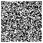 QR code with Humanscale Recruiting International contacts