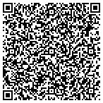 QR code with Southern Nevada Sundek contacts