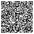 QR code with Inkjet Inc contacts