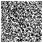 QR code with Richard Czop & Associates contacts