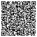 QR code with Richman John contacts