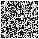 QR code with Set Masters contacts