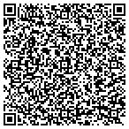 QR code with Thermo-Scan Inspections contacts