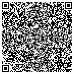 QR code with Southwest Missouri Property Inspections contacts