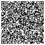 QR code with Southern California Material Handling contacts