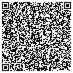 QR code with Potter Masonry & Concrete contacts