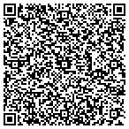 QR code with Security Solutions contacts