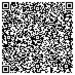 QR code with Planet Secure IP contacts