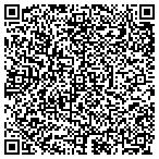 QR code with Sioux Falls Paint and Decorating contacts