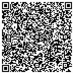 QR code with Panthers' Gym/Dojo contacts