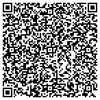 QR code with Malanowski & Associates Security Consultants contacts