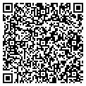 QR code with Euroimageinc contacts