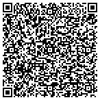 QR code with Loma Linda Dermatology Medical contacts