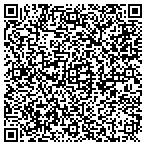 QR code with Inflatable Adventures contacts