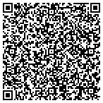QR code with Kerr Parzygnot Funeral Home contacts