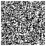 QR code with Security Communication Alert Notification Systems Inc (Scans) contacts