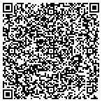 QR code with Luconti Design Inc contacts