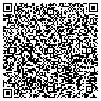 QR code with Kate Martin Design contacts