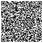 QR code with Cipher Investment Management CO contacts