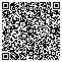 QR code with Kevin David contacts
