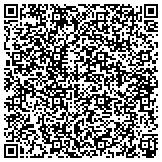 QR code with MVM Research And Development Group, Inc contacts