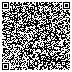 QR code with Southland Financial Service Inc contacts