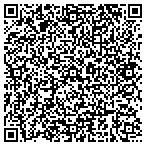 QR code with John Kizer's Fine Custom Woodworking Ll contacts