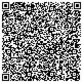 QR code with Imagination Station Home Preschool and Daycare contacts