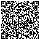QR code with M A Jantz contacts