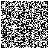 QR code with International Trade & Telex Real Estate Investment Corporation contacts