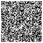 QR code with Equitable Property Management contacts