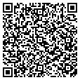 QR code with Keycorp contacts