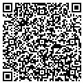 QR code with ChetnaSingh contacts