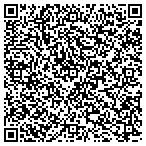 QR code with Manufactures Water Co Hinckston Run Dam C contacts