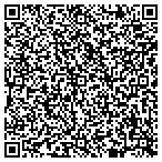 QR code with All The Details Home Inspections LLC contacts