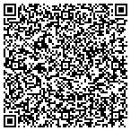 QR code with Atlantic City Personnel Department contacts